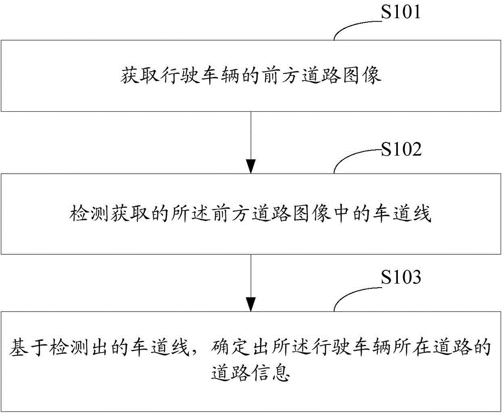 Navigation method and apparatus