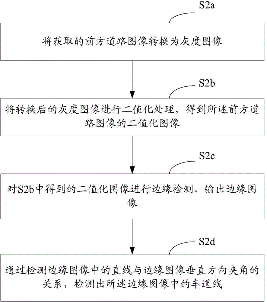 Navigation method and apparatus