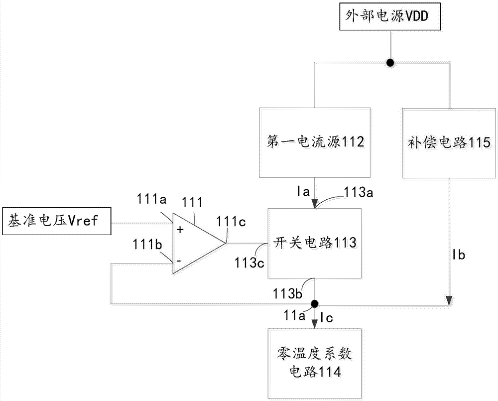 Biasing circuit, clock circuit, chip and electronic equipment