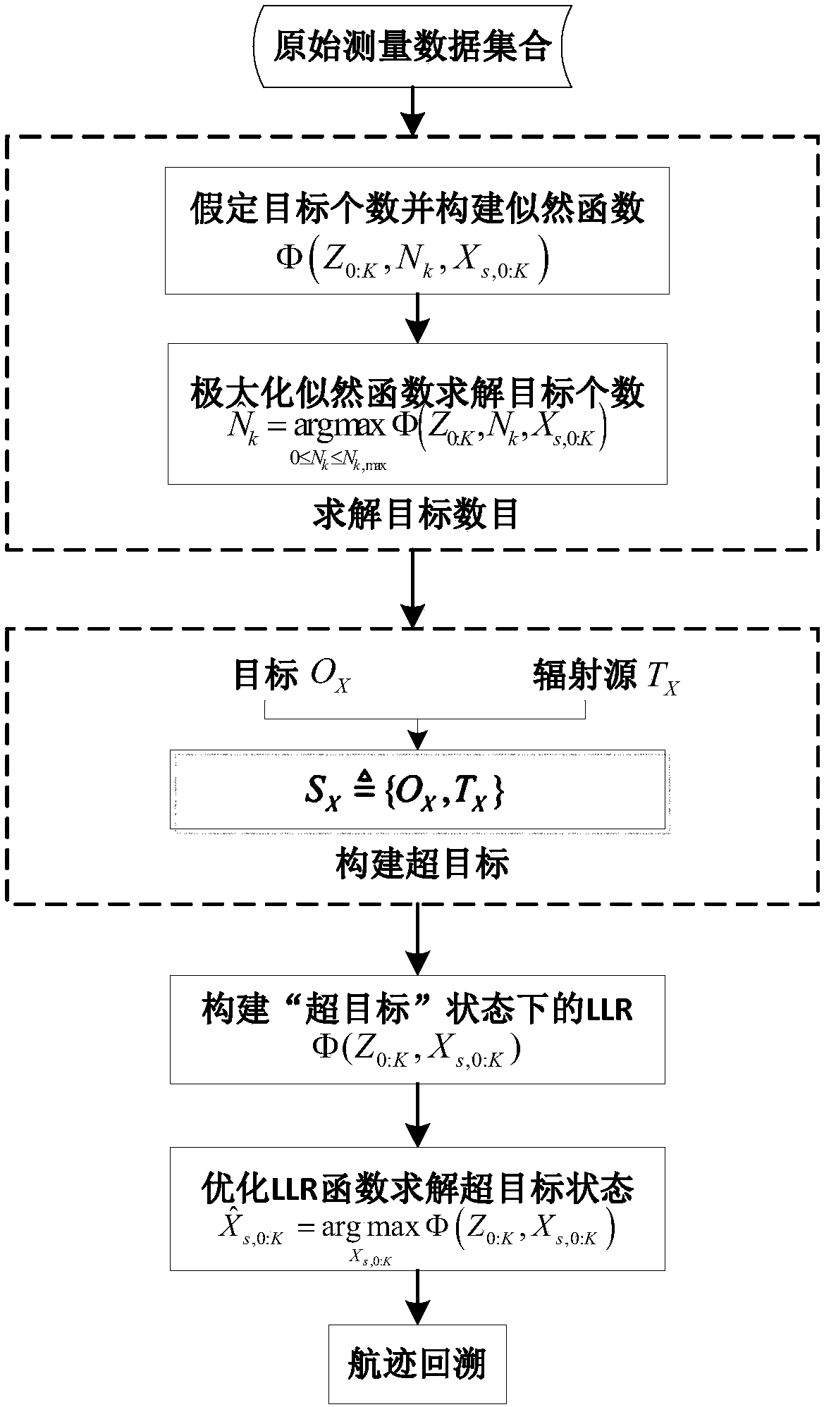 Multi-base station single frequency network passive cooperation positioning method based on MML-PMHT