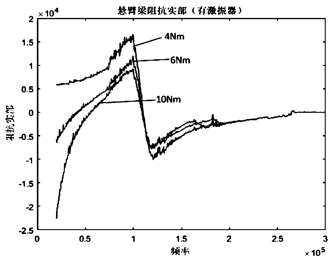 Electromechanical impedance monitoring method of bolt pre-tightening force under vibration excitation