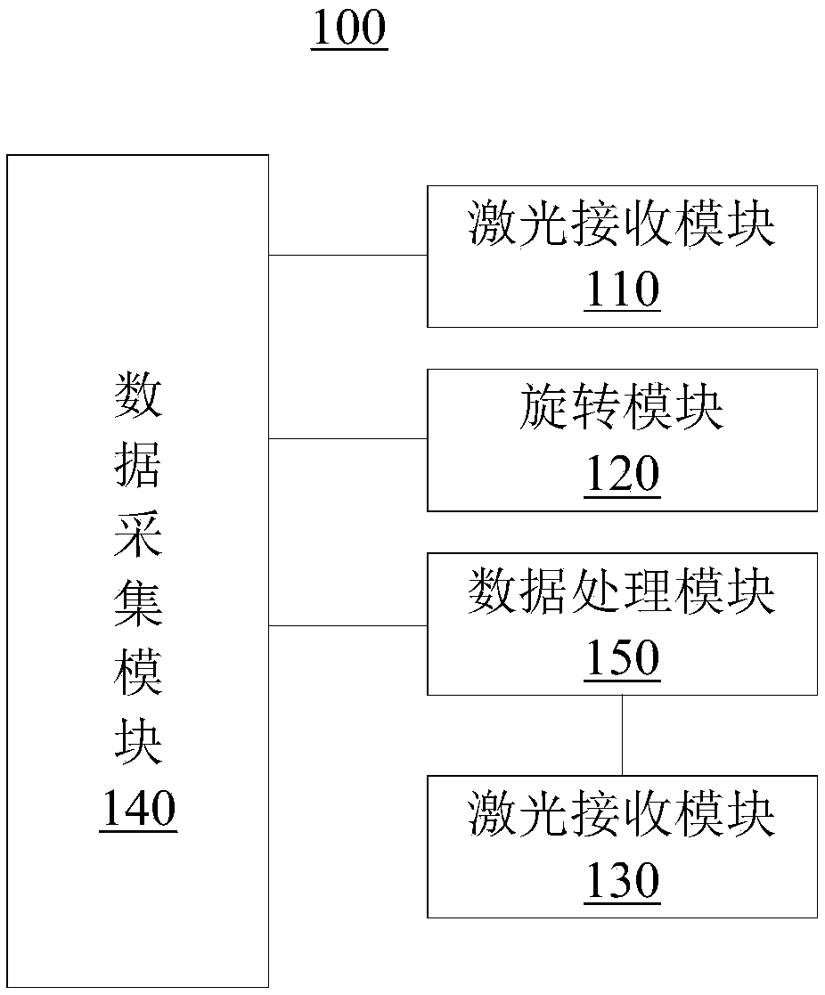 Laser scanning device and mobile measurement system