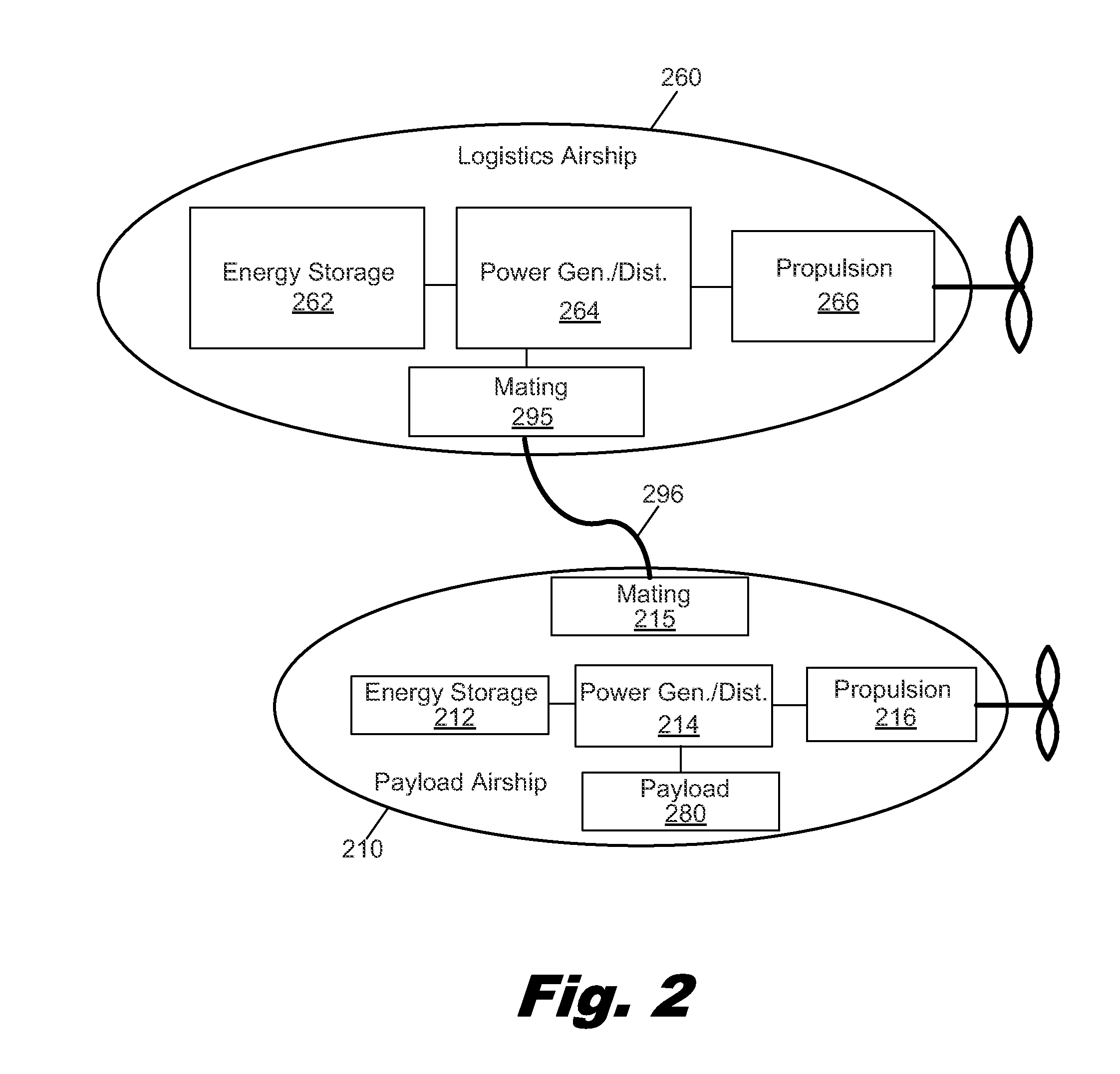 Systems and Methods for Long Endurance Airship Operations