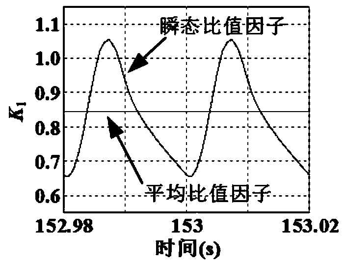 Power module heat dissipation path aging failure diagnosis method