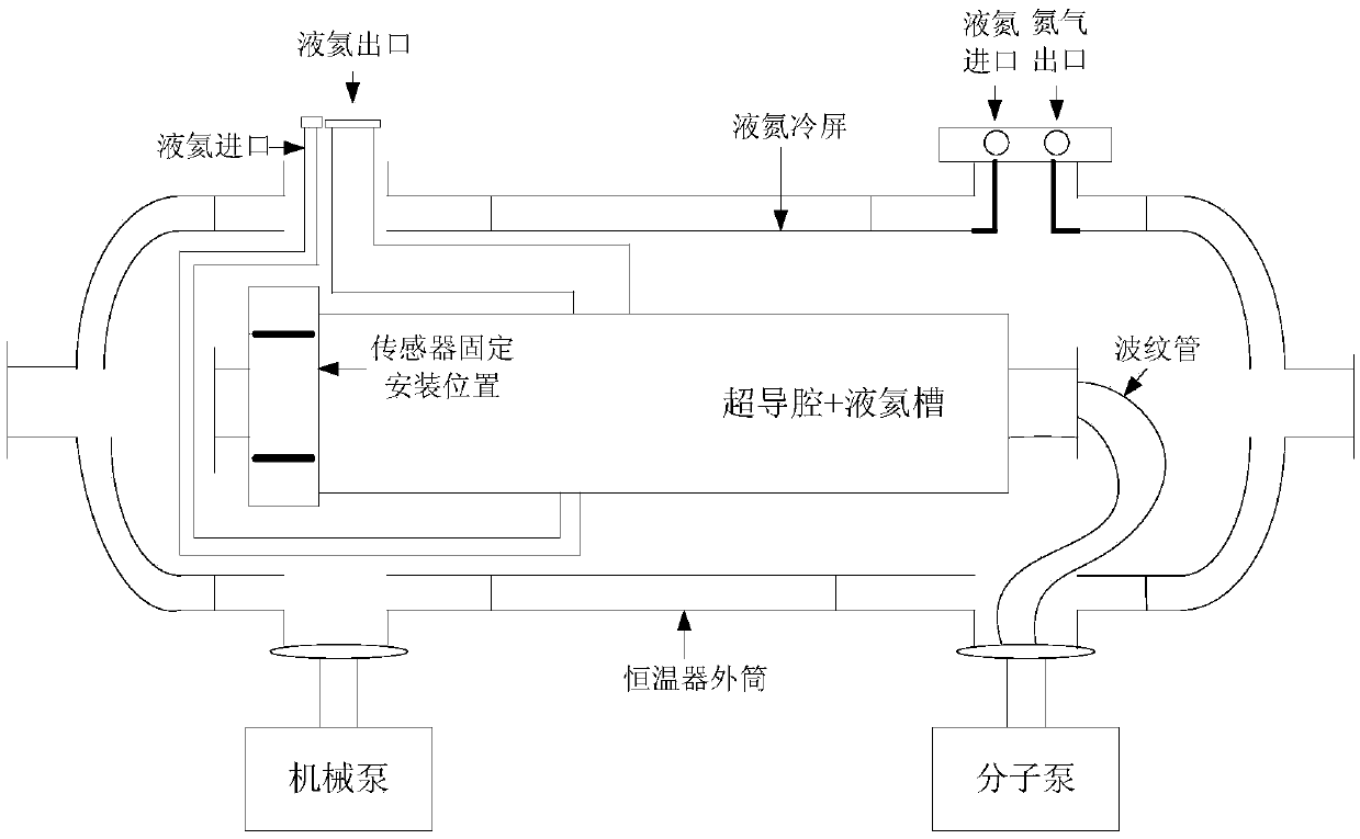 Low-temperature testboard of sensor equipment