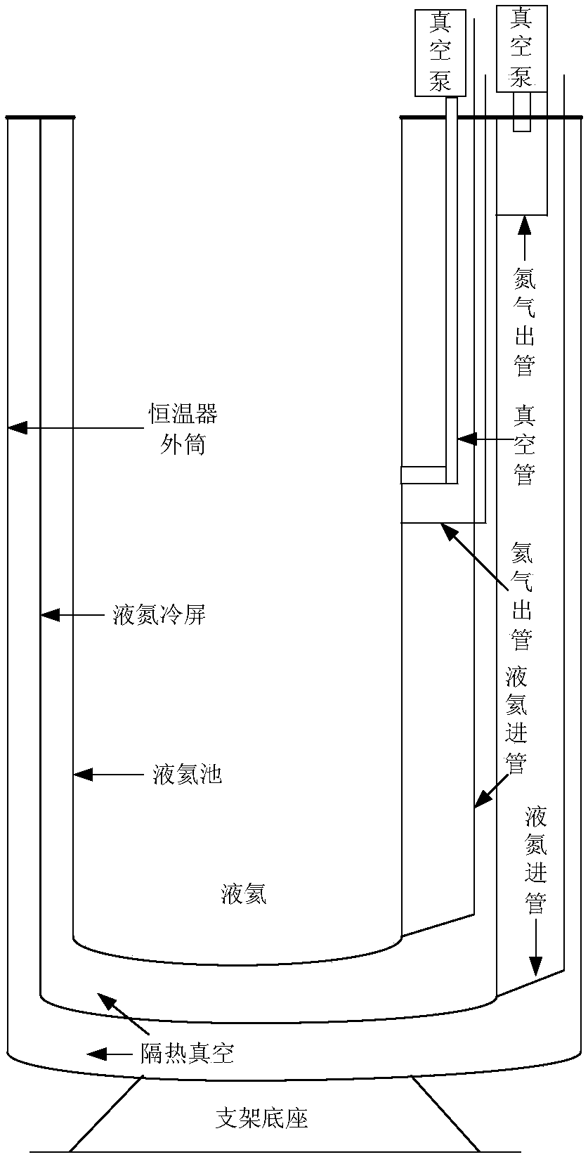 Low-temperature testboard of sensor equipment