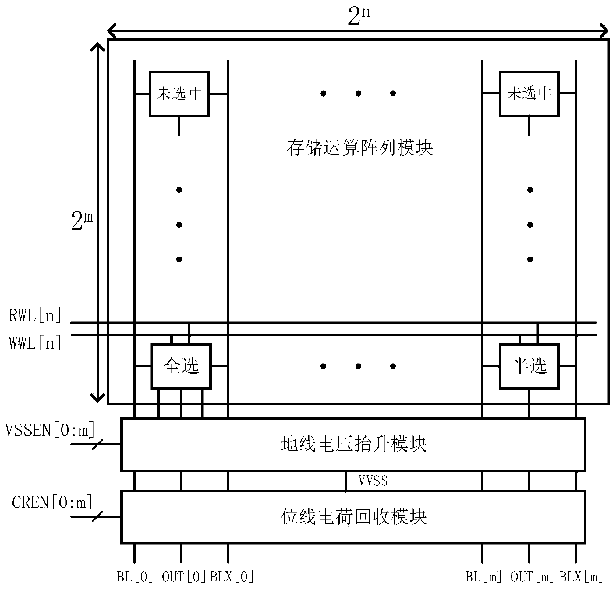 Low-power-consumption and low-leakage SRAM applied to storage and calculation integrated chip