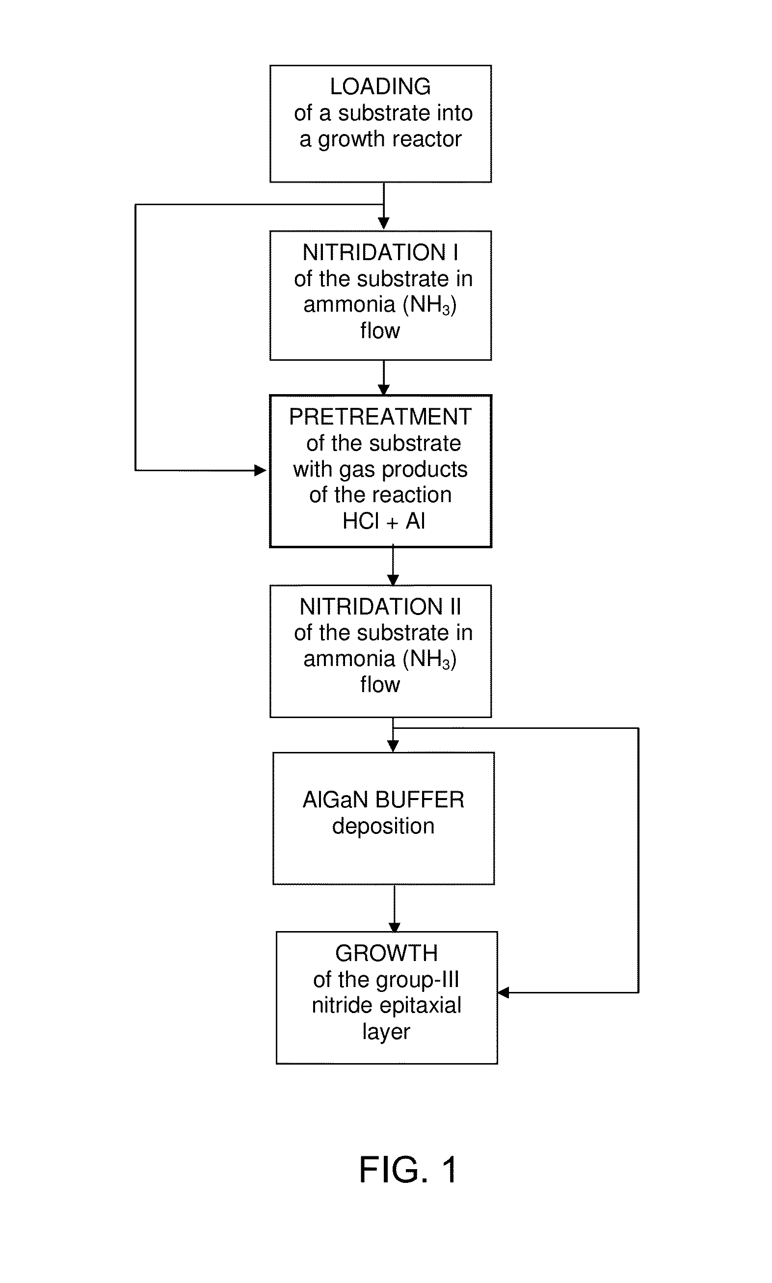Method for Substrate Pretreatment To Achieve High-Quality III-Nitride Epitaxy