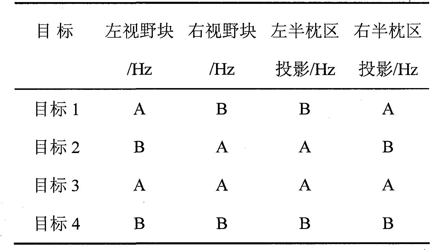 Stable state vision inducting brain-machine interface method based on two frequency stimulation of left and right view field