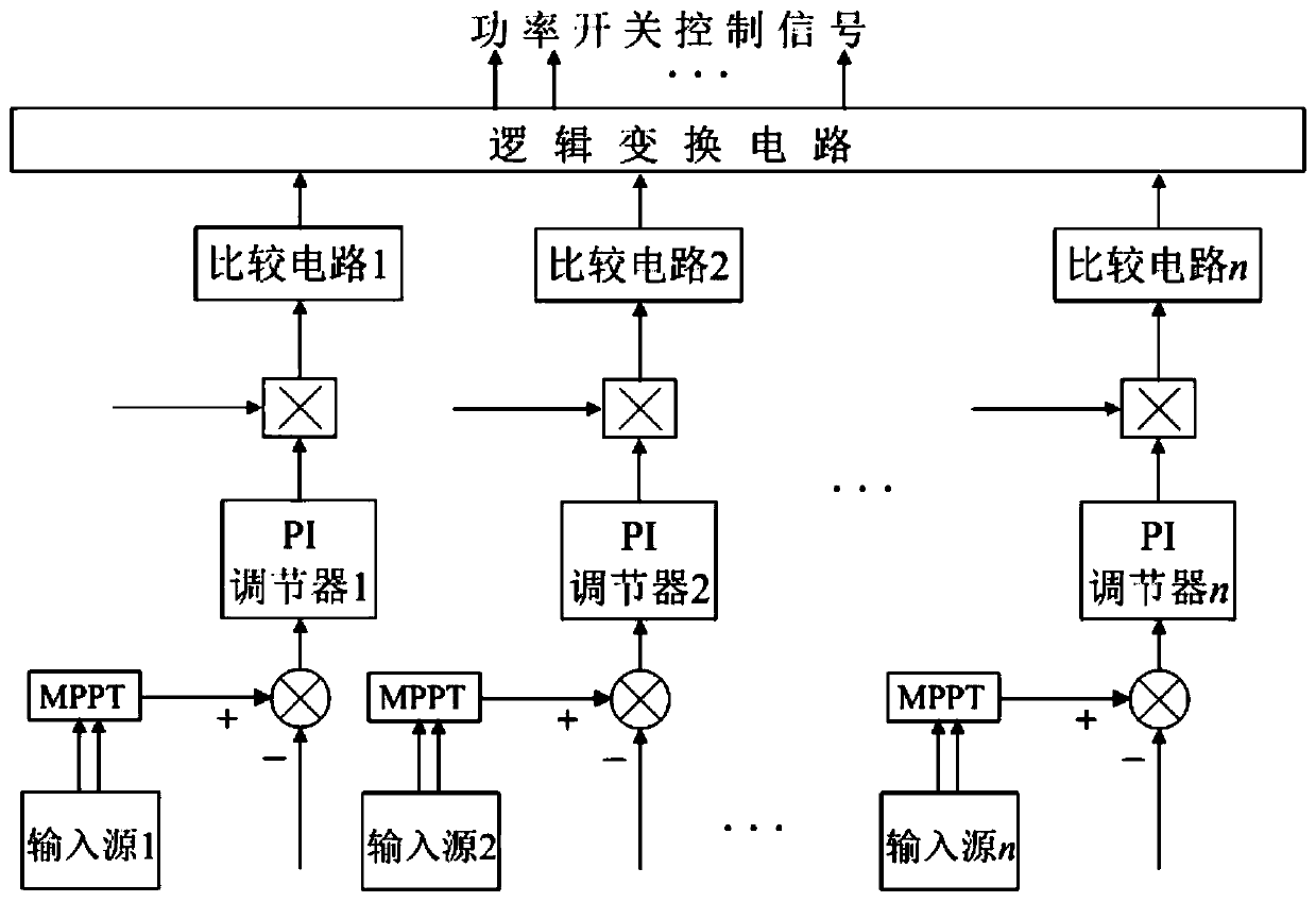 Control device and system of single-stage multi-input grid-connected inverter