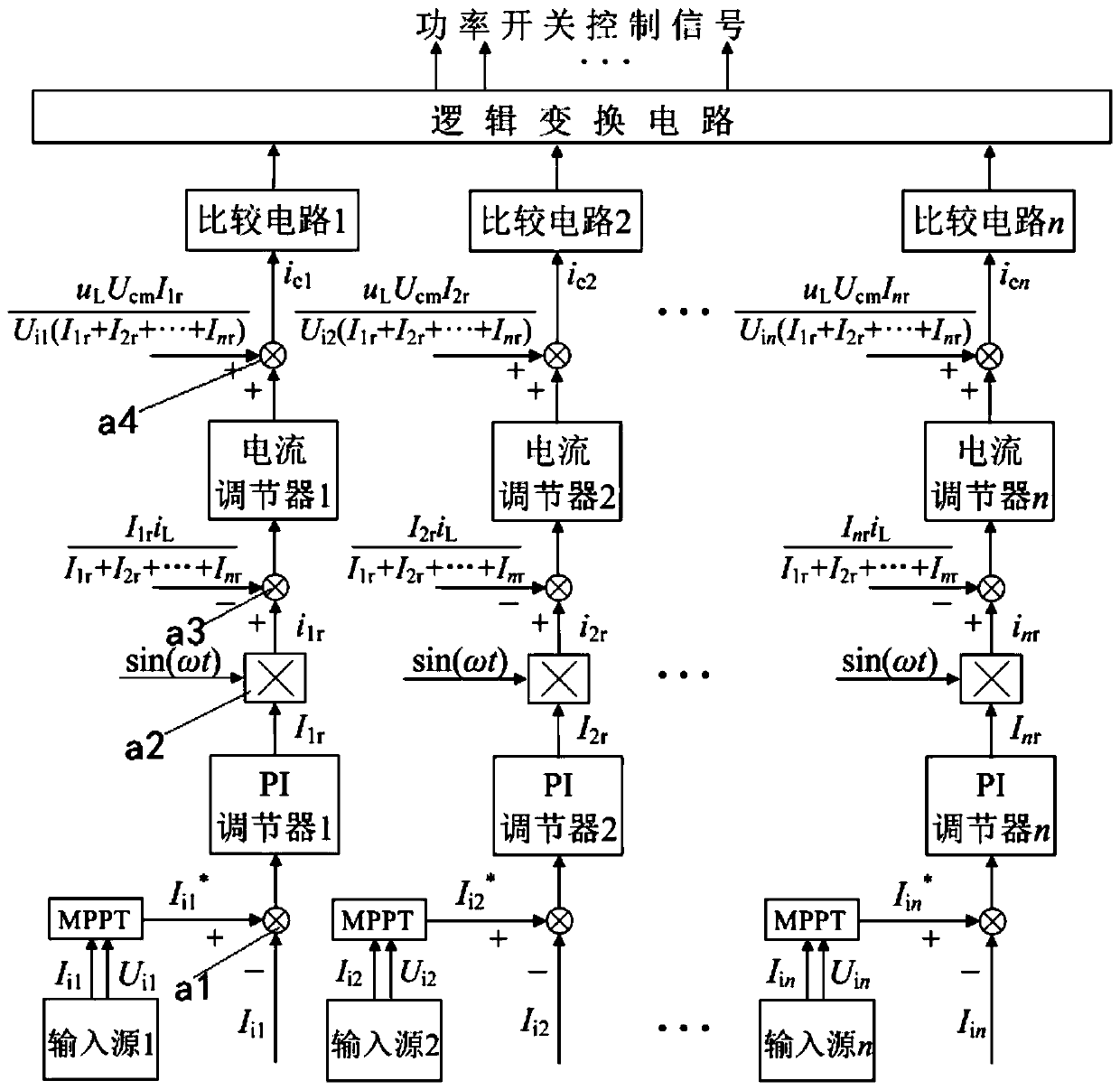 Control device and system of single-stage multi-input grid-connected inverter