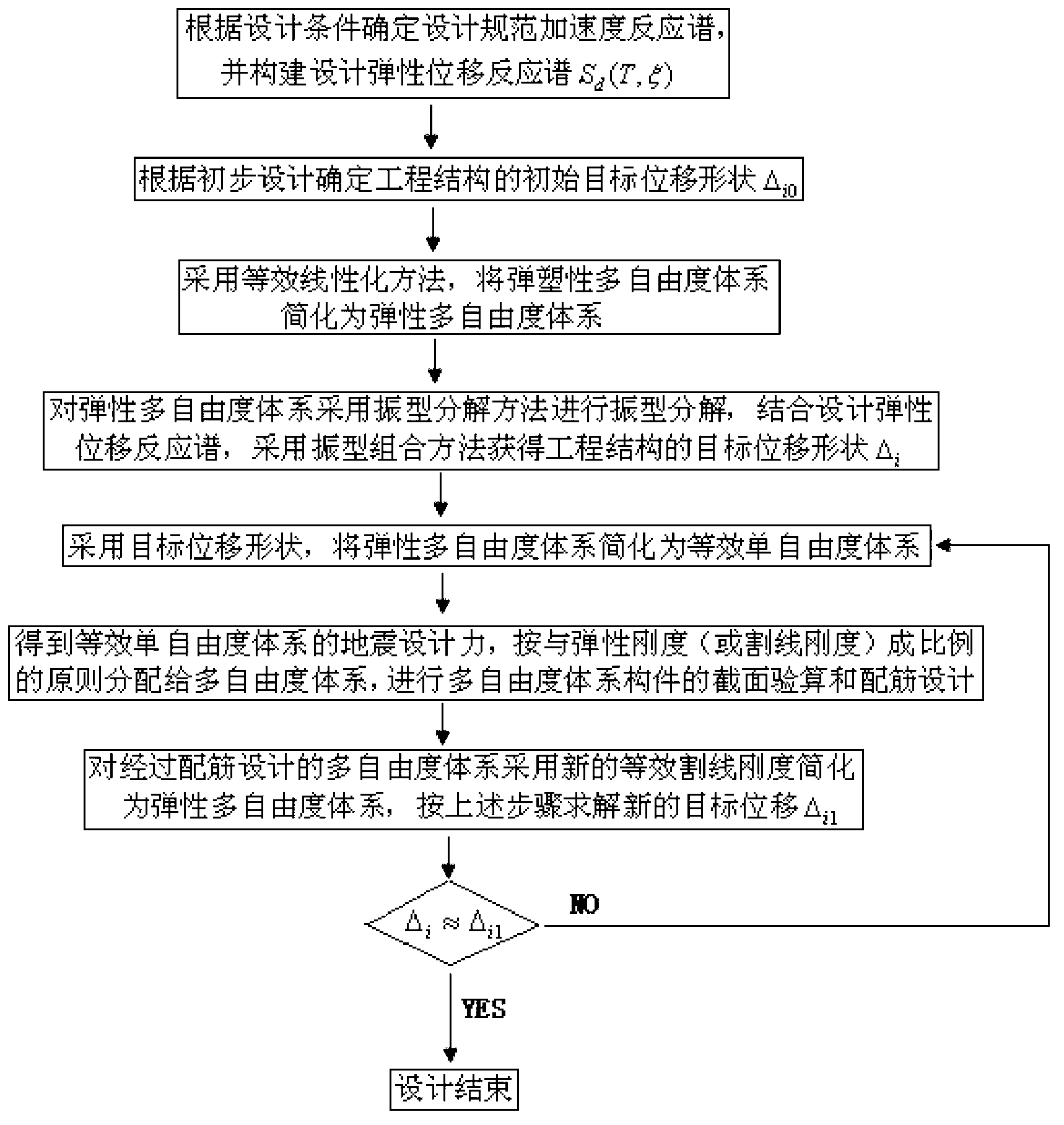 Engineering structure seismic design method based on displacement