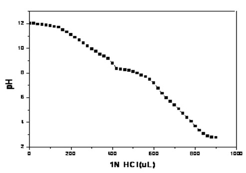 Degradable acid-sensitive amphipathic segmented copolymer and preparation method and application thereof