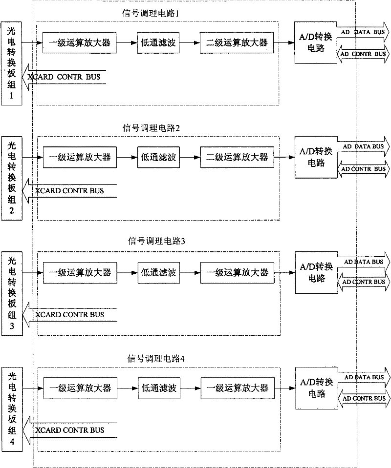 X-ray on-line detection probe of steel wire rope core conveyor belt and signal acquisition and processing method