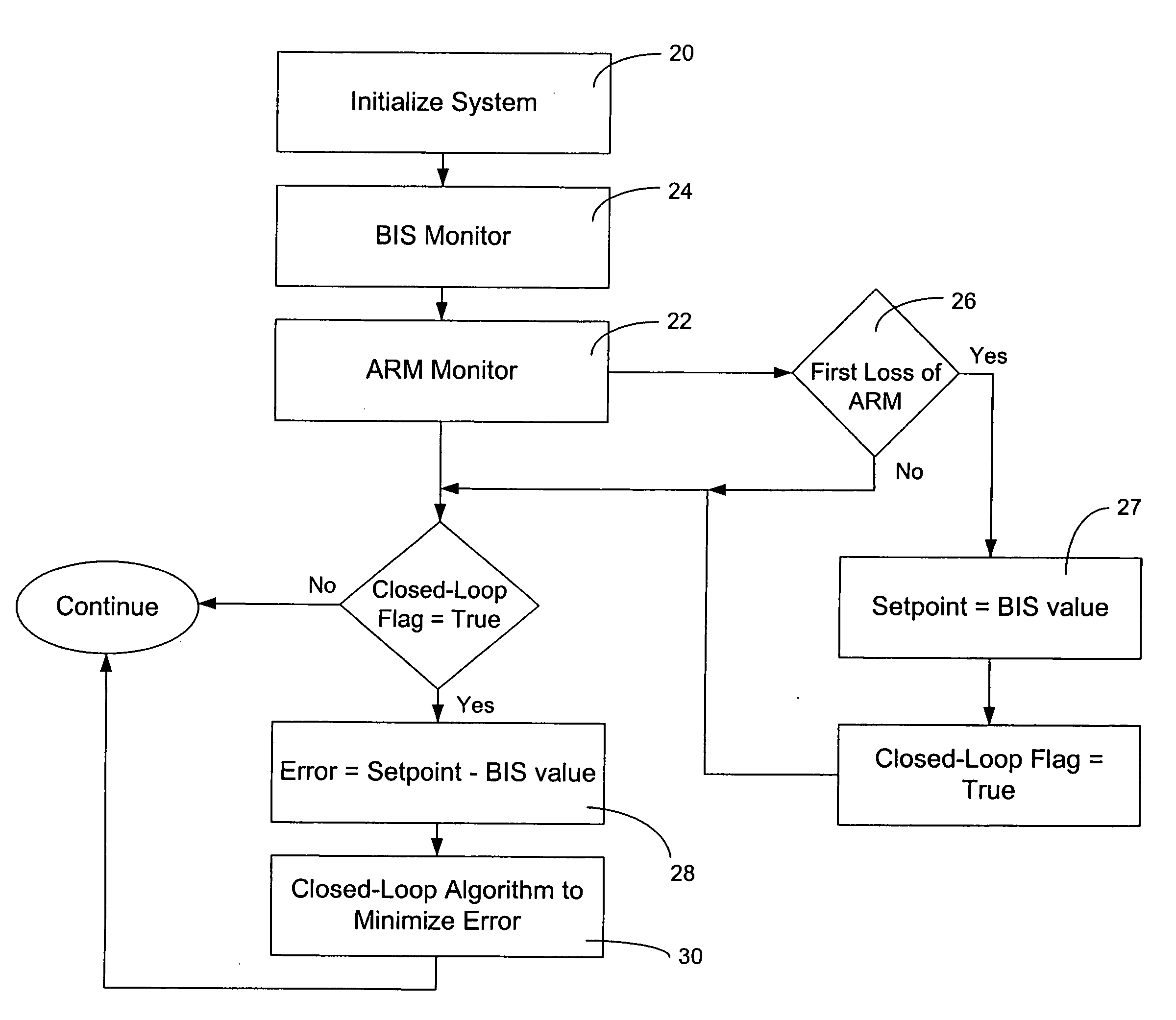 Bis closed loop anesthetic delivery