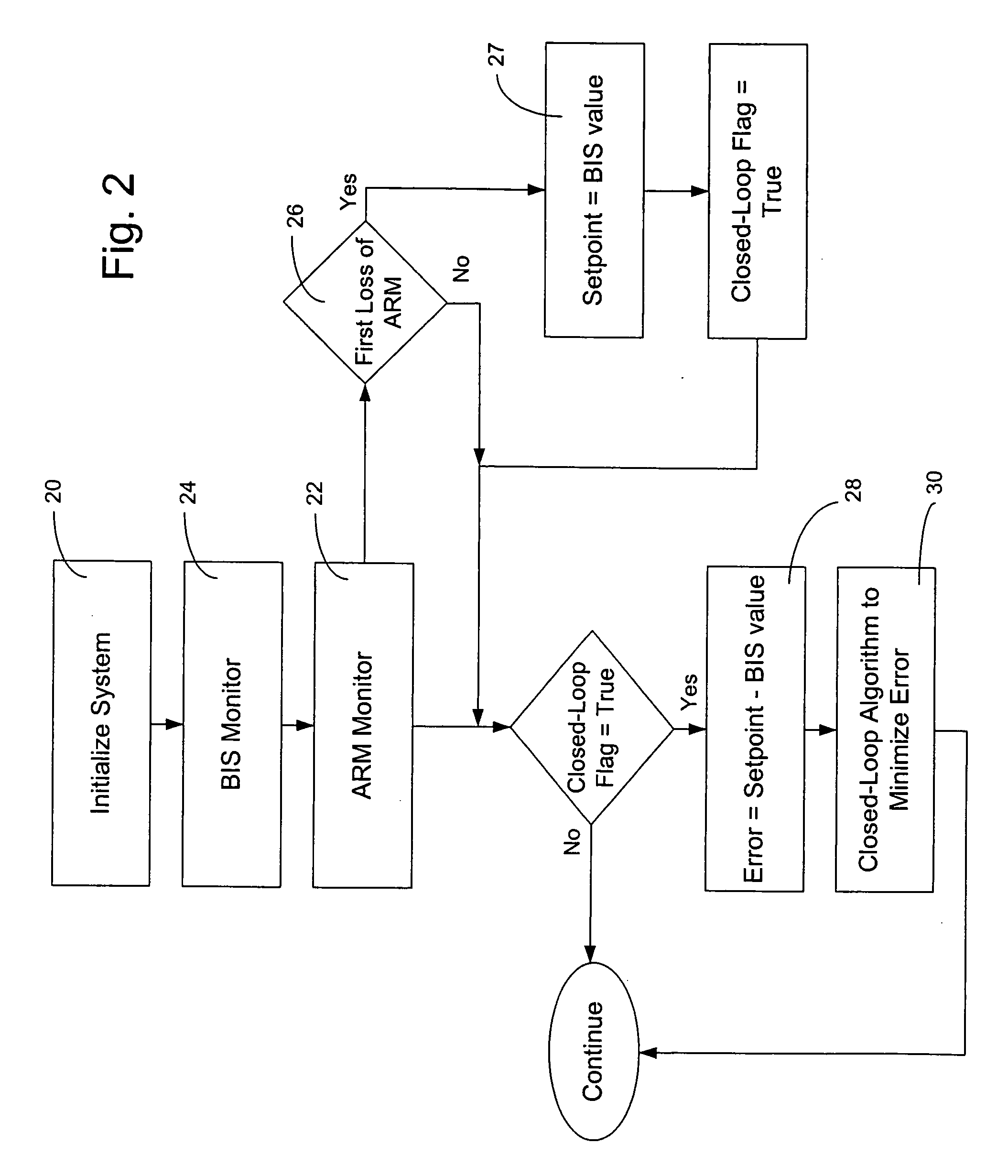 Bis closed loop anesthetic delivery