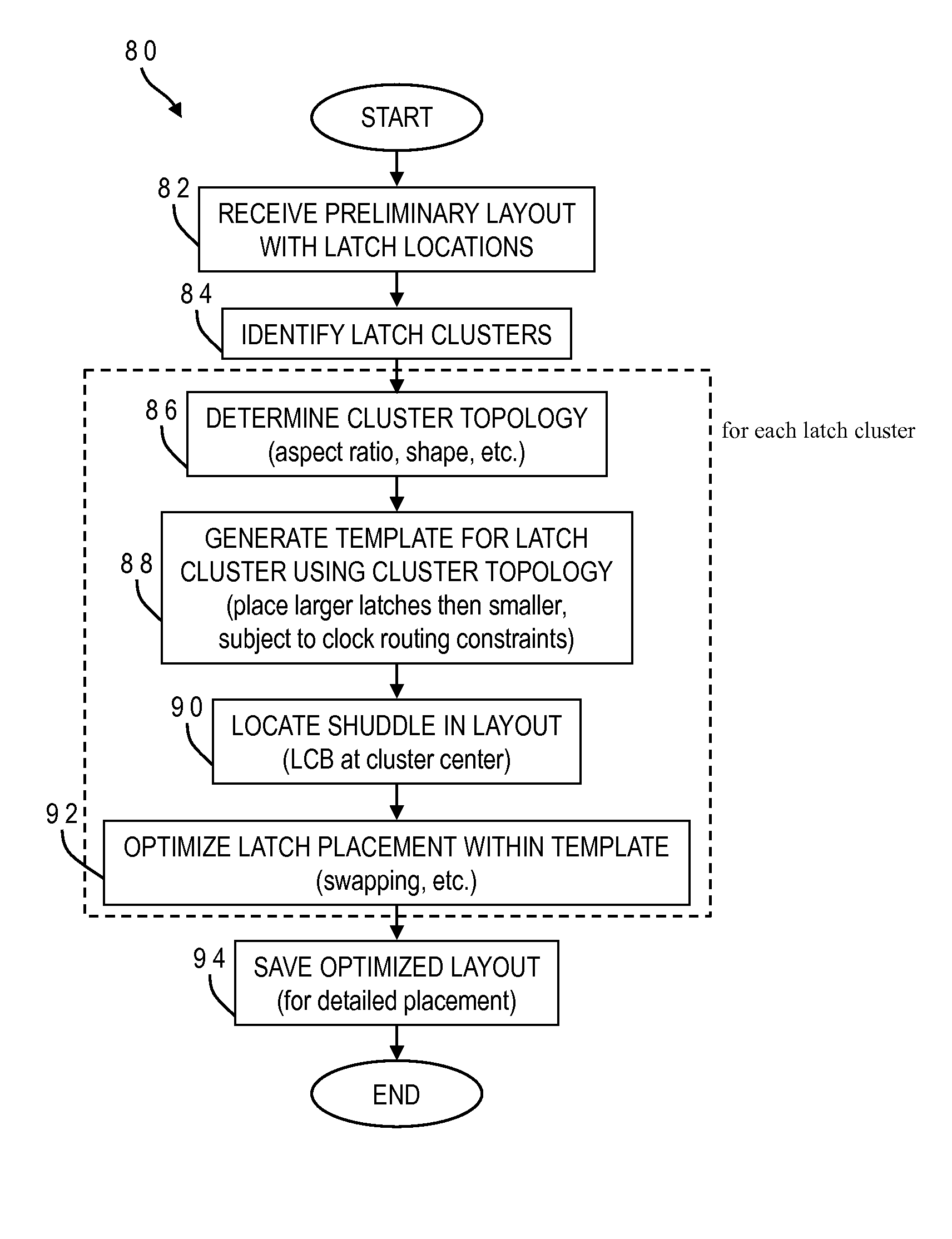 Structured placement of latches/flip-flops to minimize clock power in high-performance designs