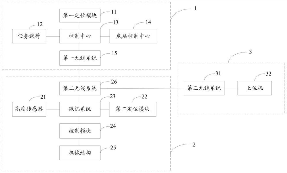 A UAV-based unmanned boat formation patrol control system and control method