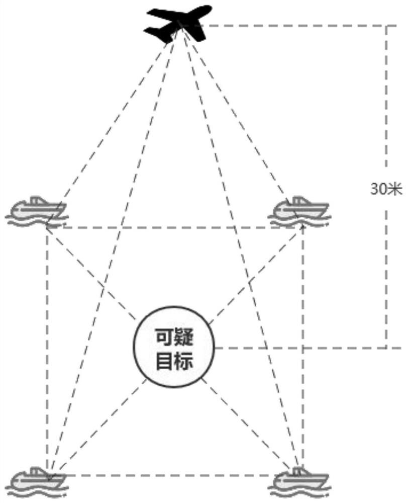 A UAV-based unmanned boat formation patrol control system and control method