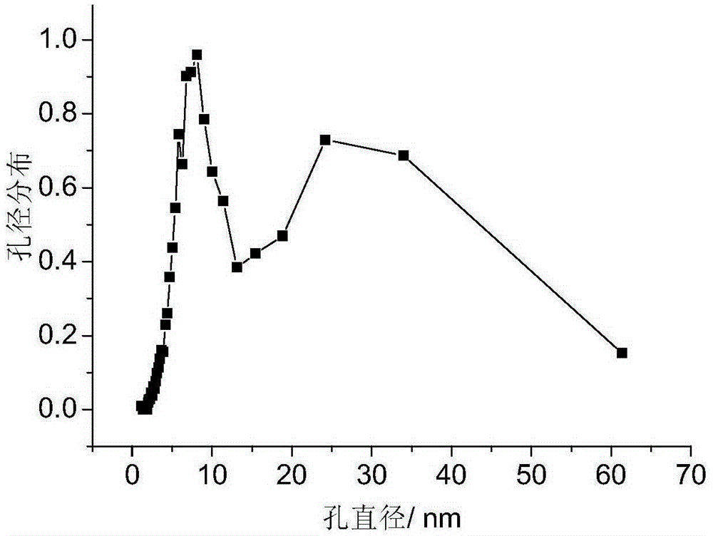 Carbon-coated aluminum oxide carrier with bimodal pore structure, and preparation method thereof