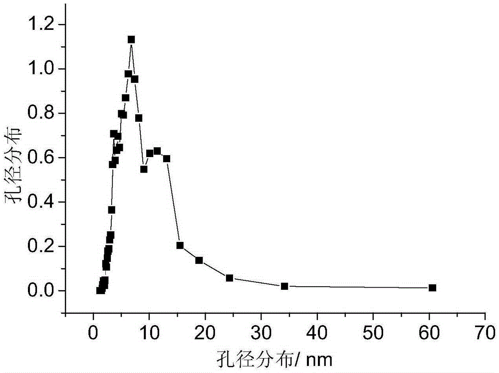 Carbon-coated aluminum oxide carrier with bimodal pore structure, and preparation method thereof