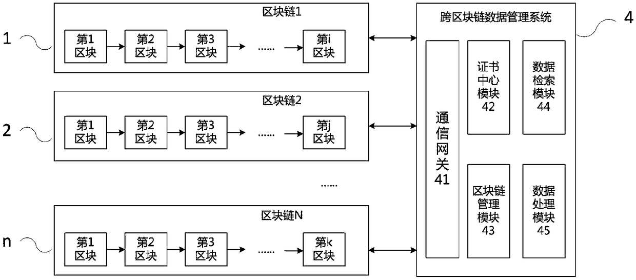 A system and method for data management of cross-block link