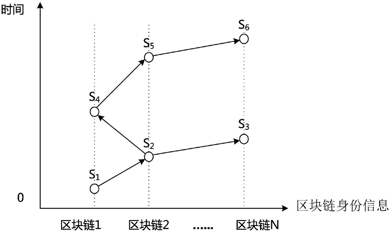 A system and method for data management of cross-block link