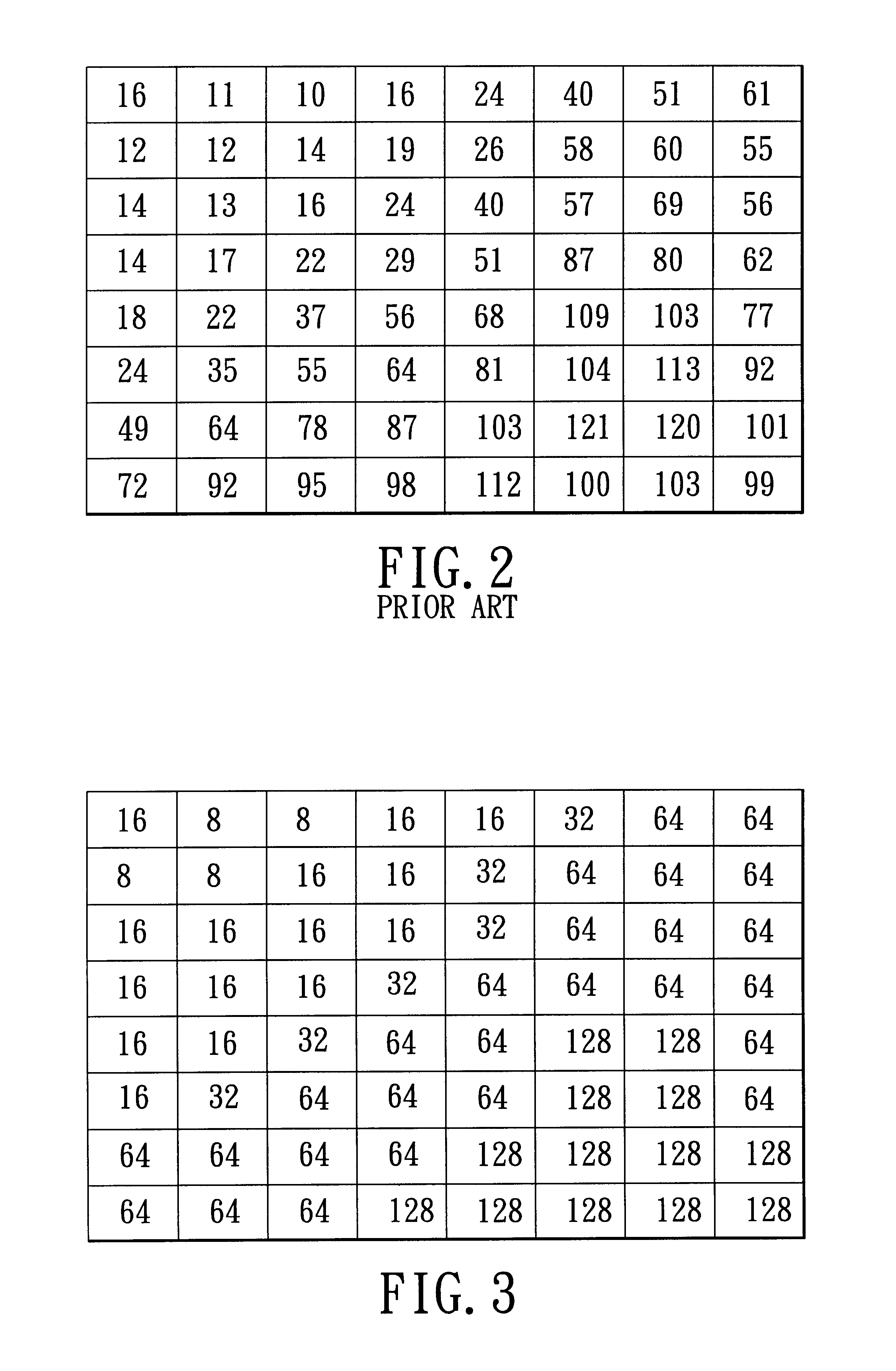 Adaptive quantization using code length in image compression