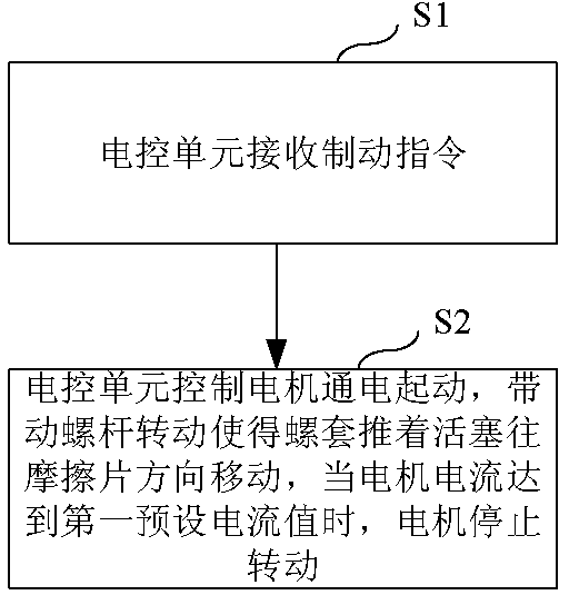 Electronic parking braking method and braking releasing method