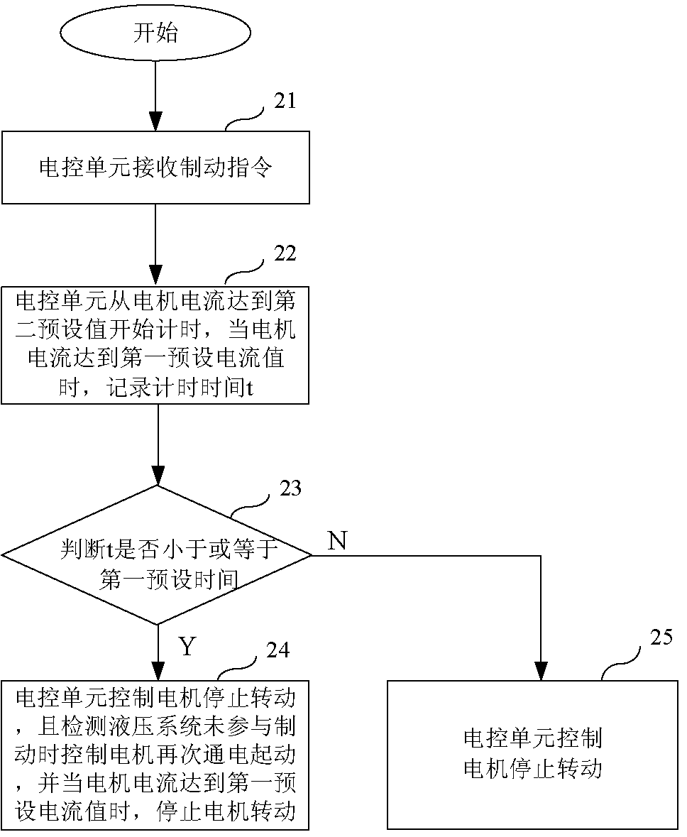 Electronic parking braking method and braking releasing method