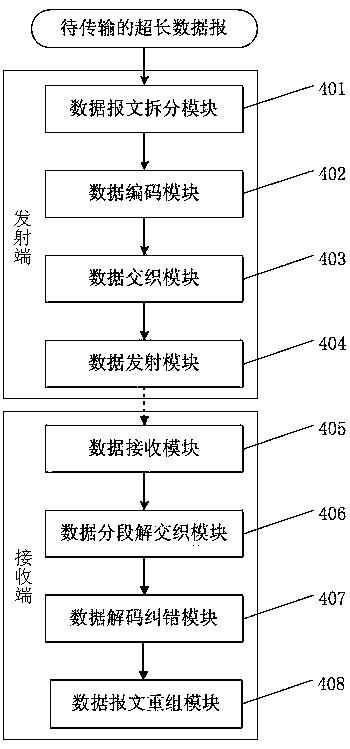 Method and device for improving ultra-long datagram transmission reliability