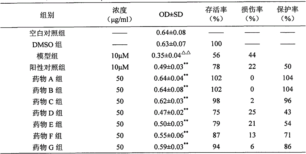 A pharmaceutical composition for treating Alzheimer's disease, its preparation method and application