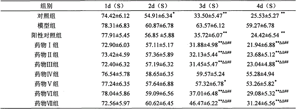 A pharmaceutical composition for treating Alzheimer's disease, its preparation method and application