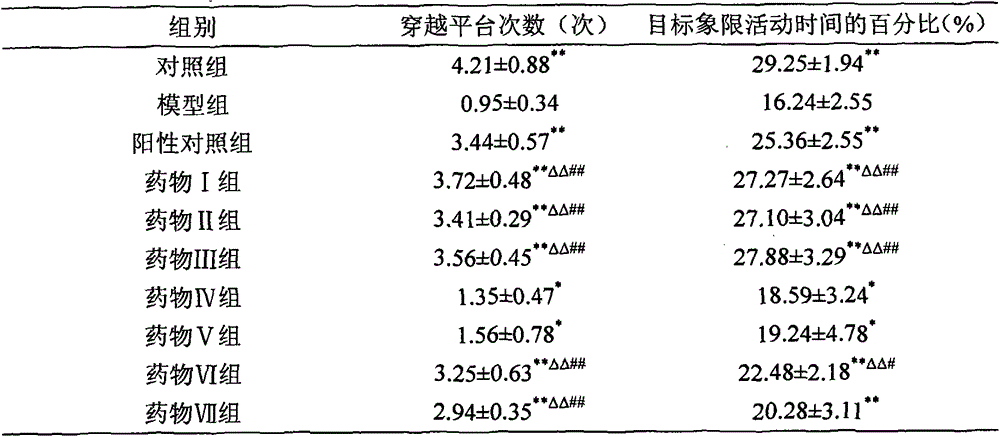 A pharmaceutical composition for treating Alzheimer's disease, its preparation method and application