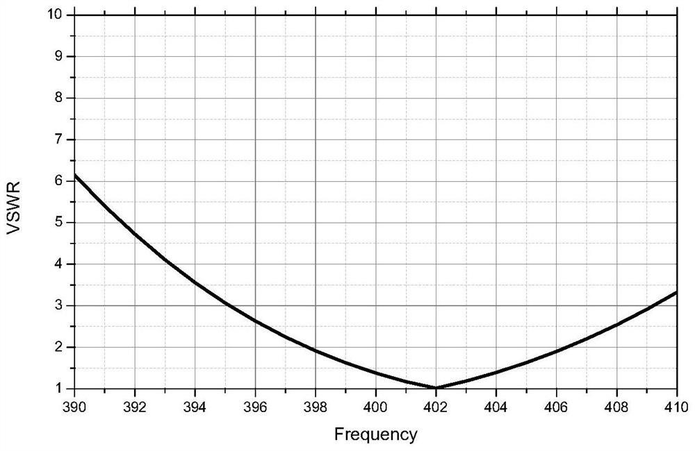 UHF miniaturized low-profile antenna