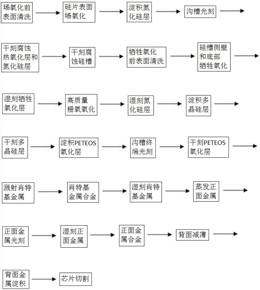 Schottky barrier diode chip and production technology thereof