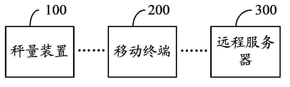 Food nutrition management system and food nutrition management method