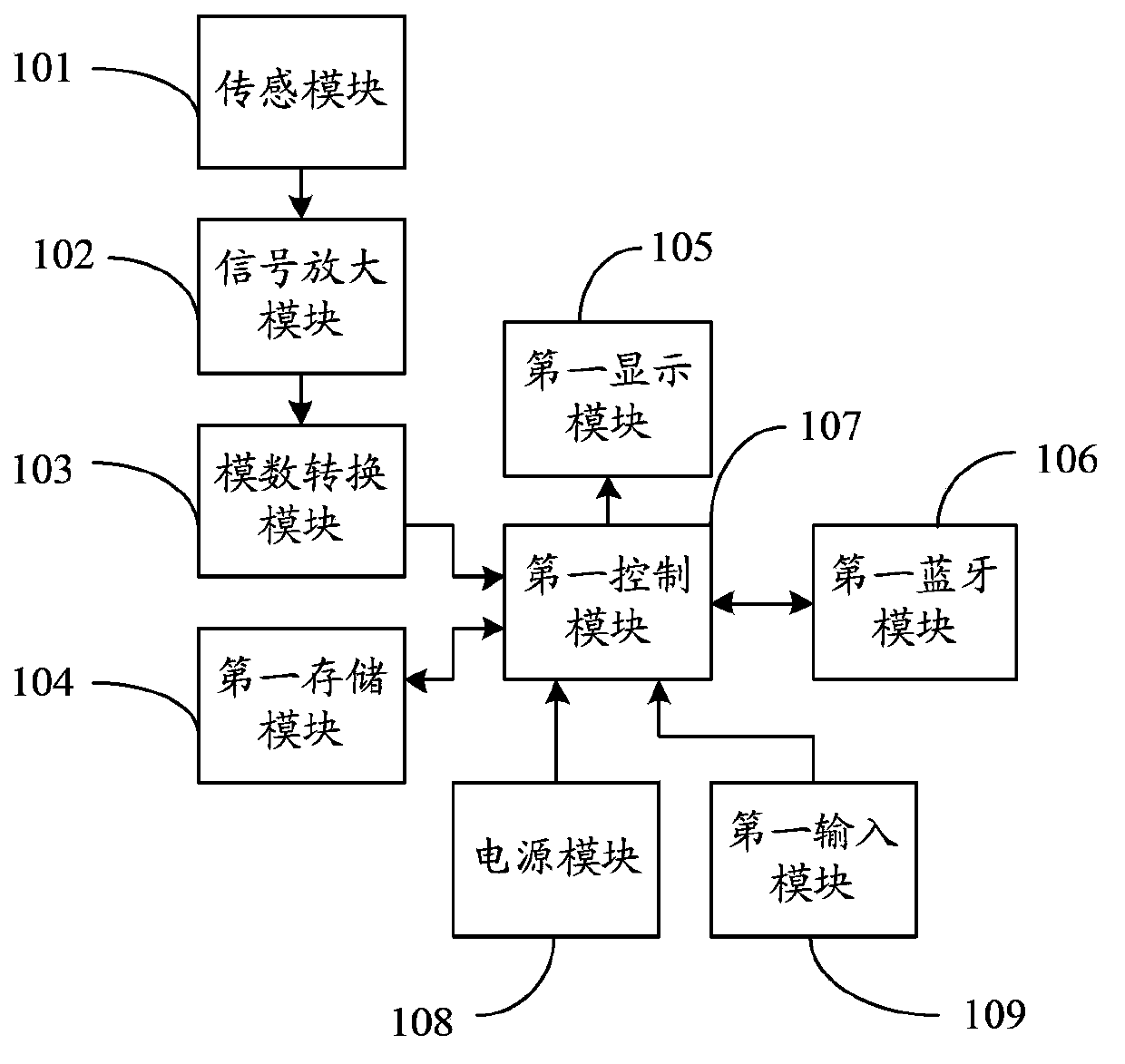 Food nutrition management system and food nutrition management method