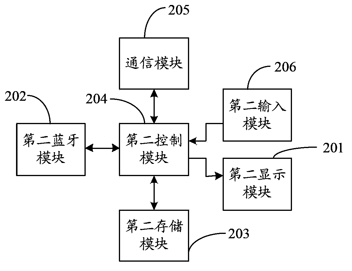 Food nutrition management system and food nutrition management method