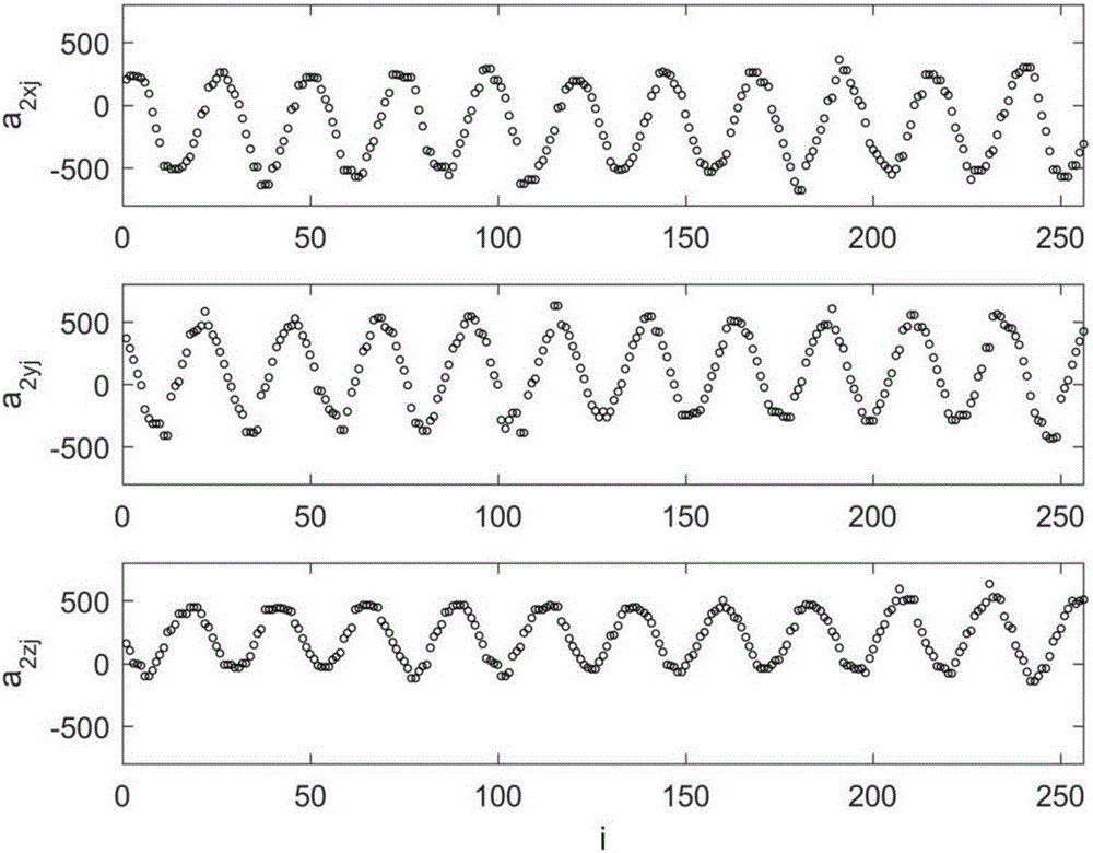 Measurement method for three-dimensional geographical coordinates of submarine pipeline