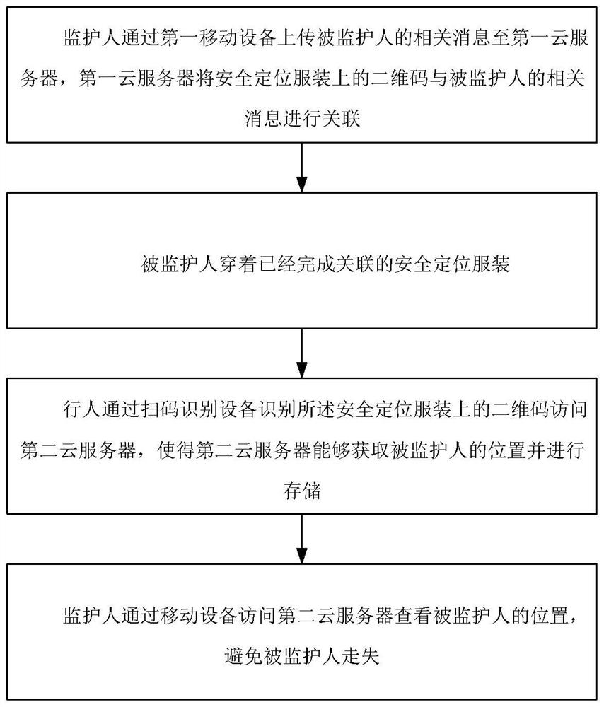 Missing prevention system and method based on customized clothes