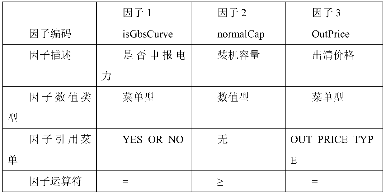 Power transaction management method based on multi-factor combination modeling and power transaction management system thereof