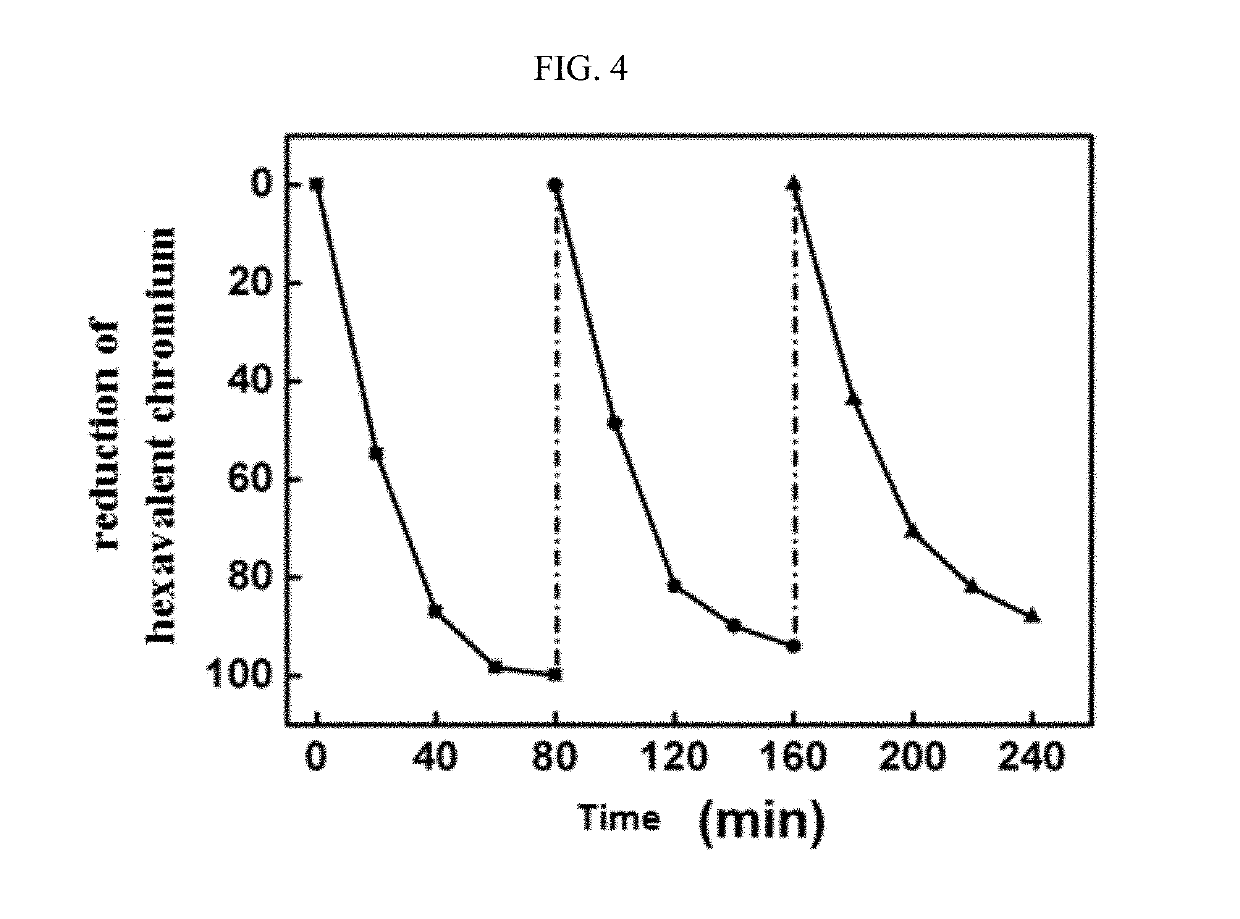 Preparation method of a visible-light-driven cc@sns2/sno2 composite catalyst, and application thereof