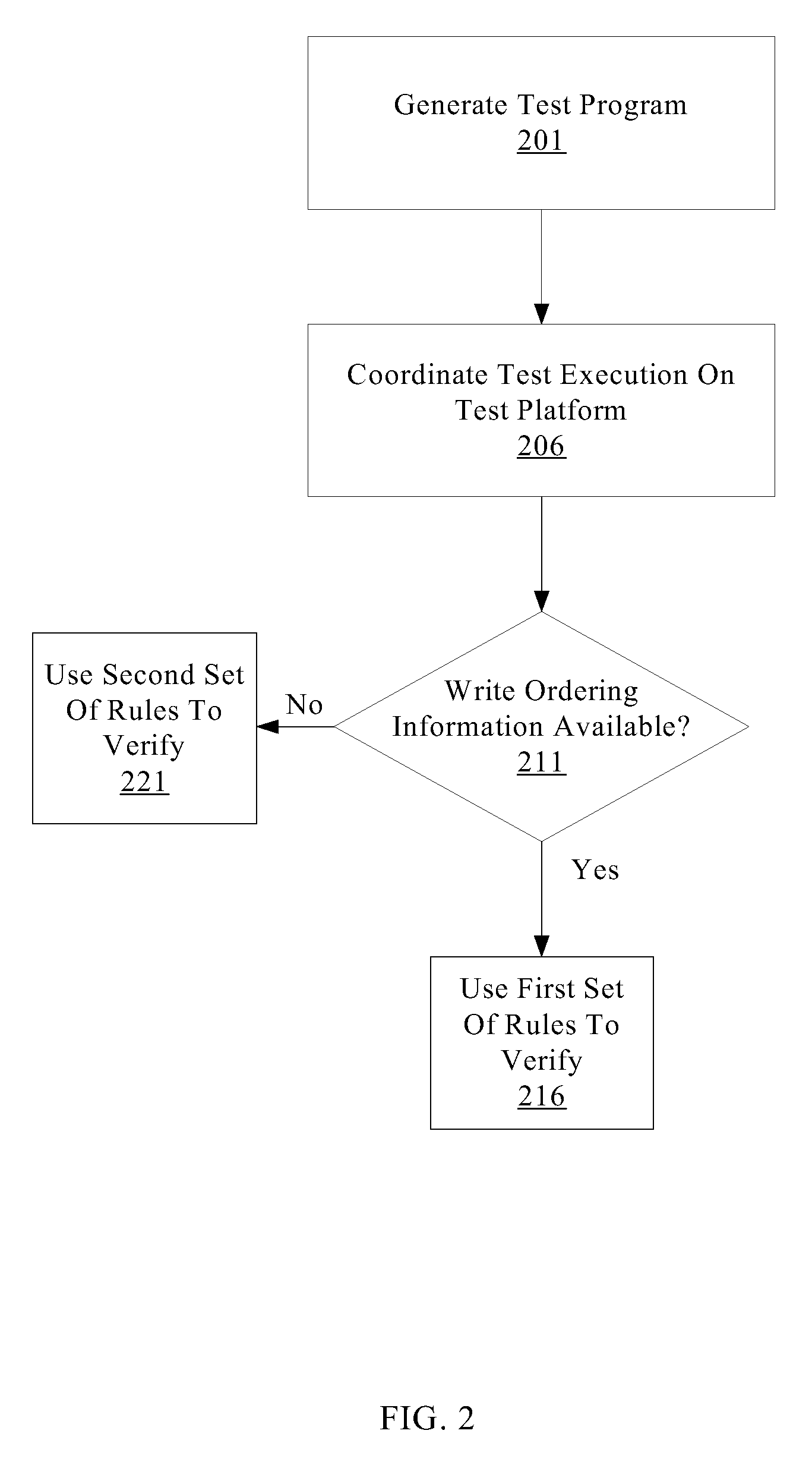 Verification of memory consistency and transactional memory