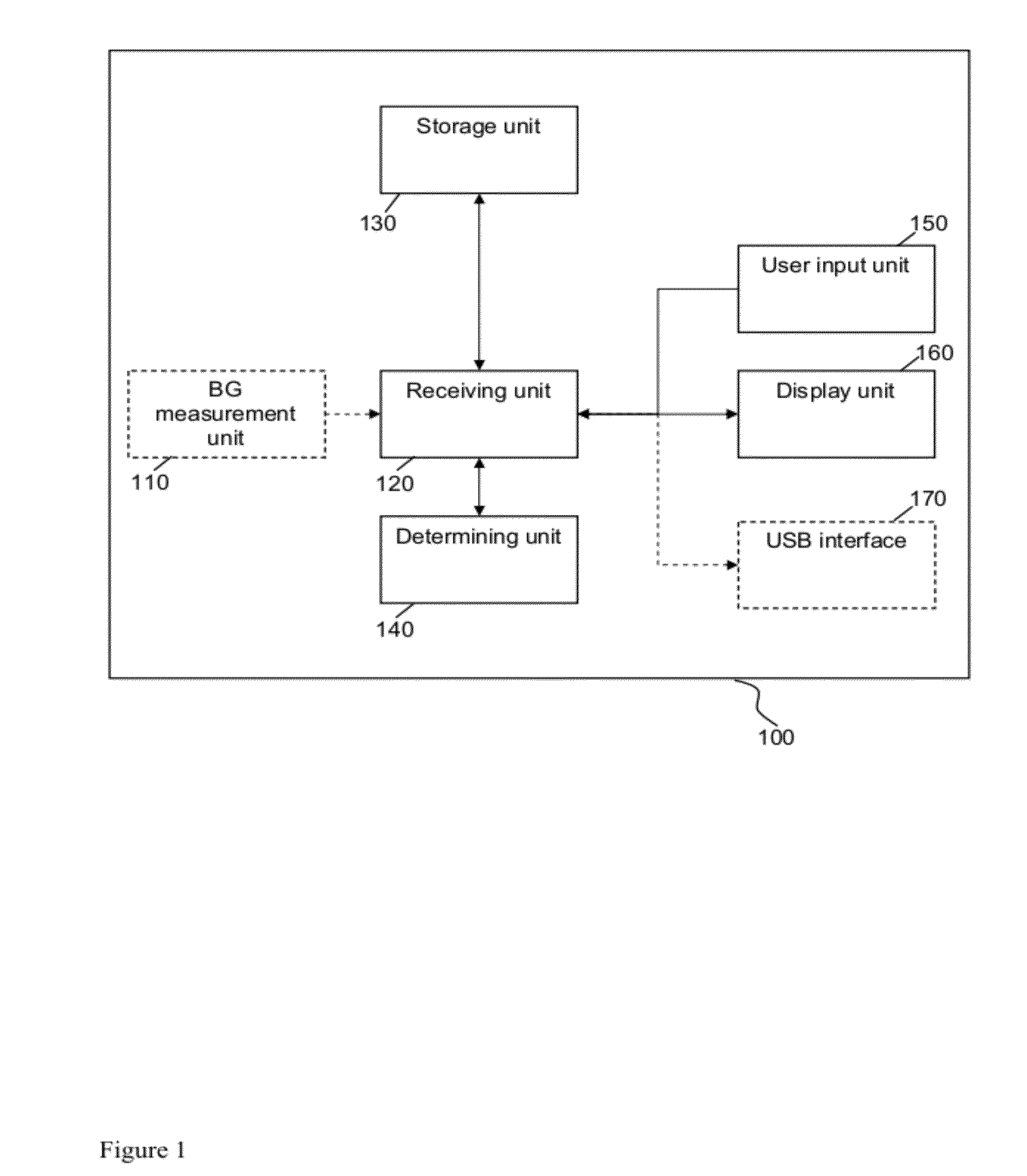 Medical Device and Method for Glycemic Control