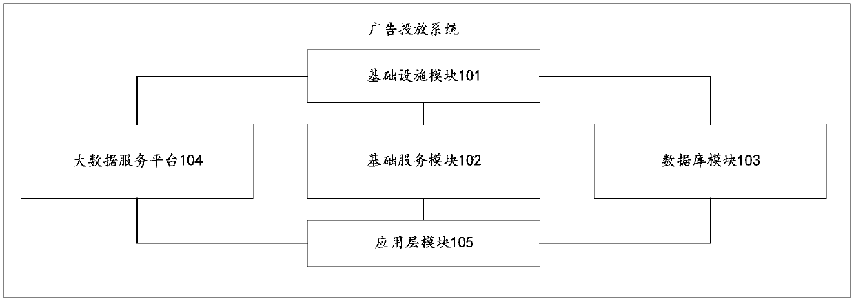 Advertisement putting system