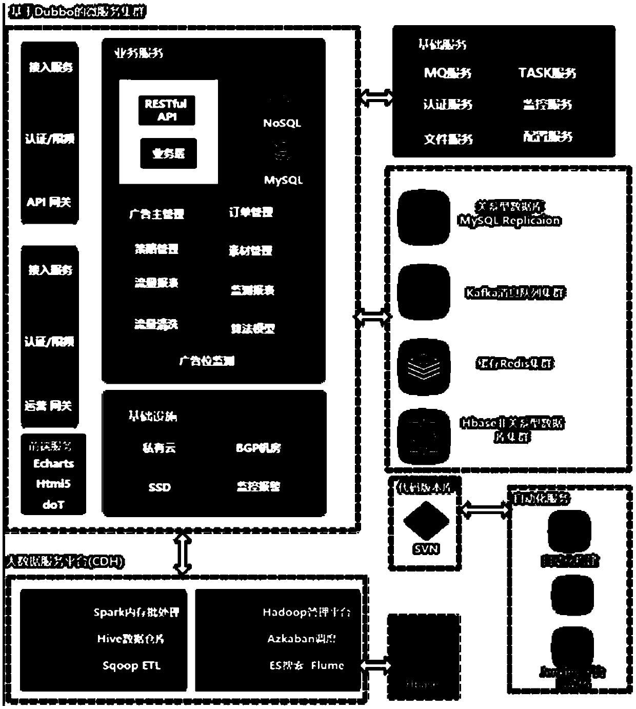 Advertisement putting system