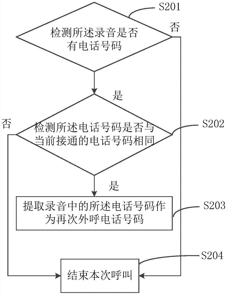 External calling method of call center, and terminal device