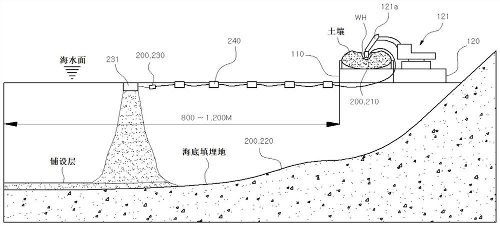 Soil pumping and unloading method for reclamation and equipment thereof