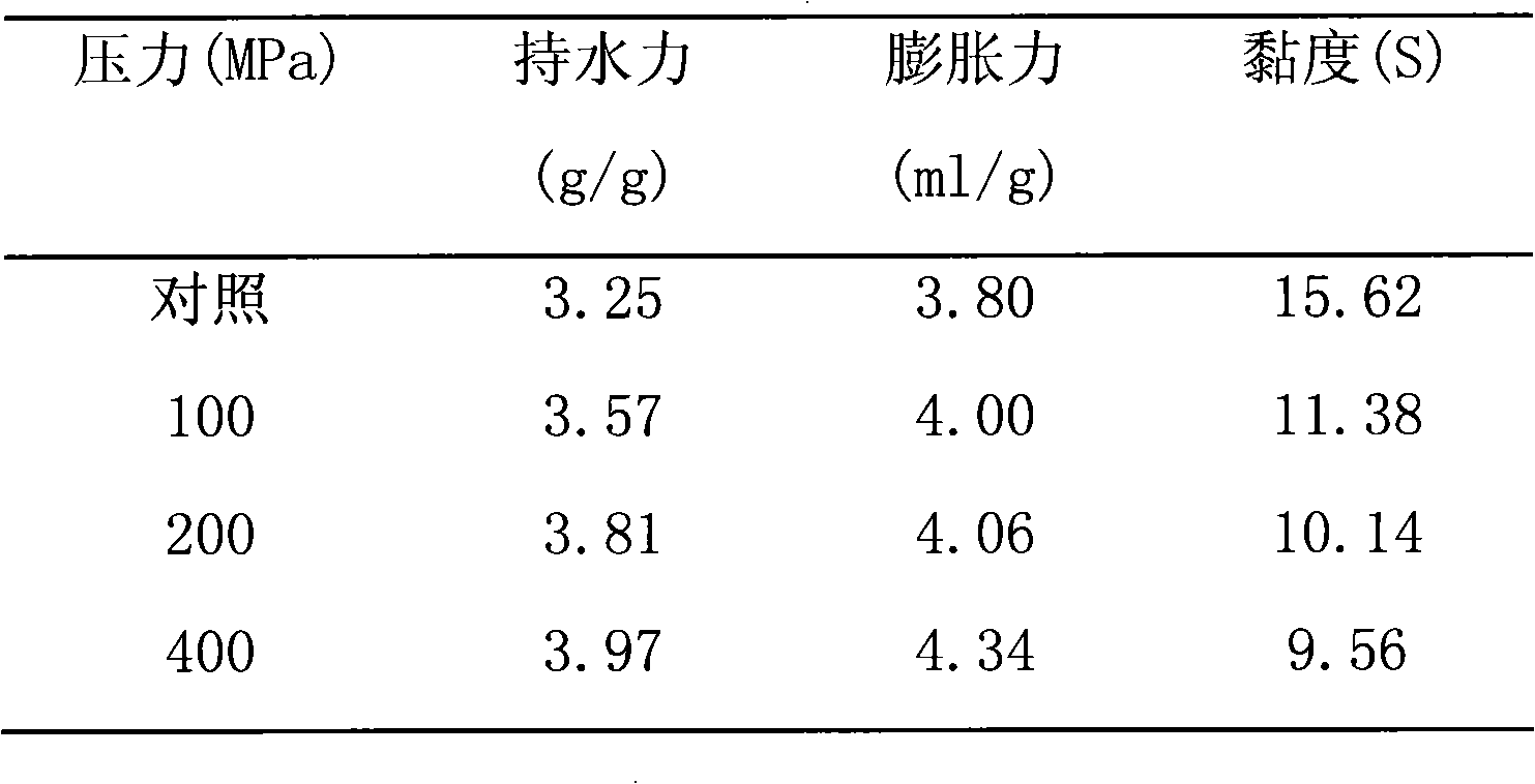 Method for improving micromeritic characteristics of agrocybe aegerita and improving dissolution of part of nutrient substances